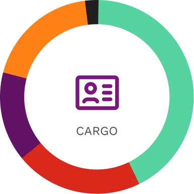 image-stats-thefoodtech