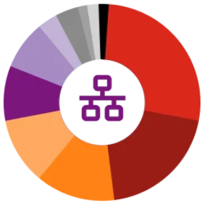 image-stats-thefoodtech